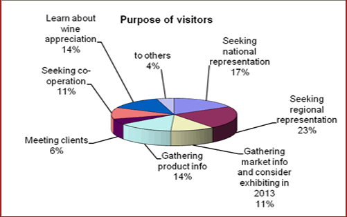 wine buyers-wine china expo 